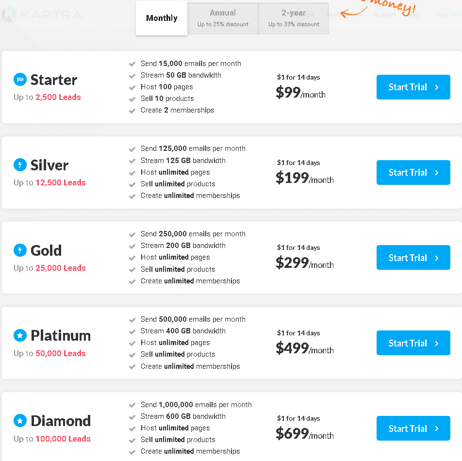 Kartra pricing 2019