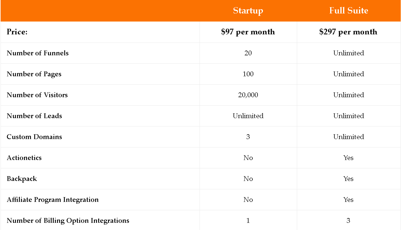 Clickfunnels Pricing