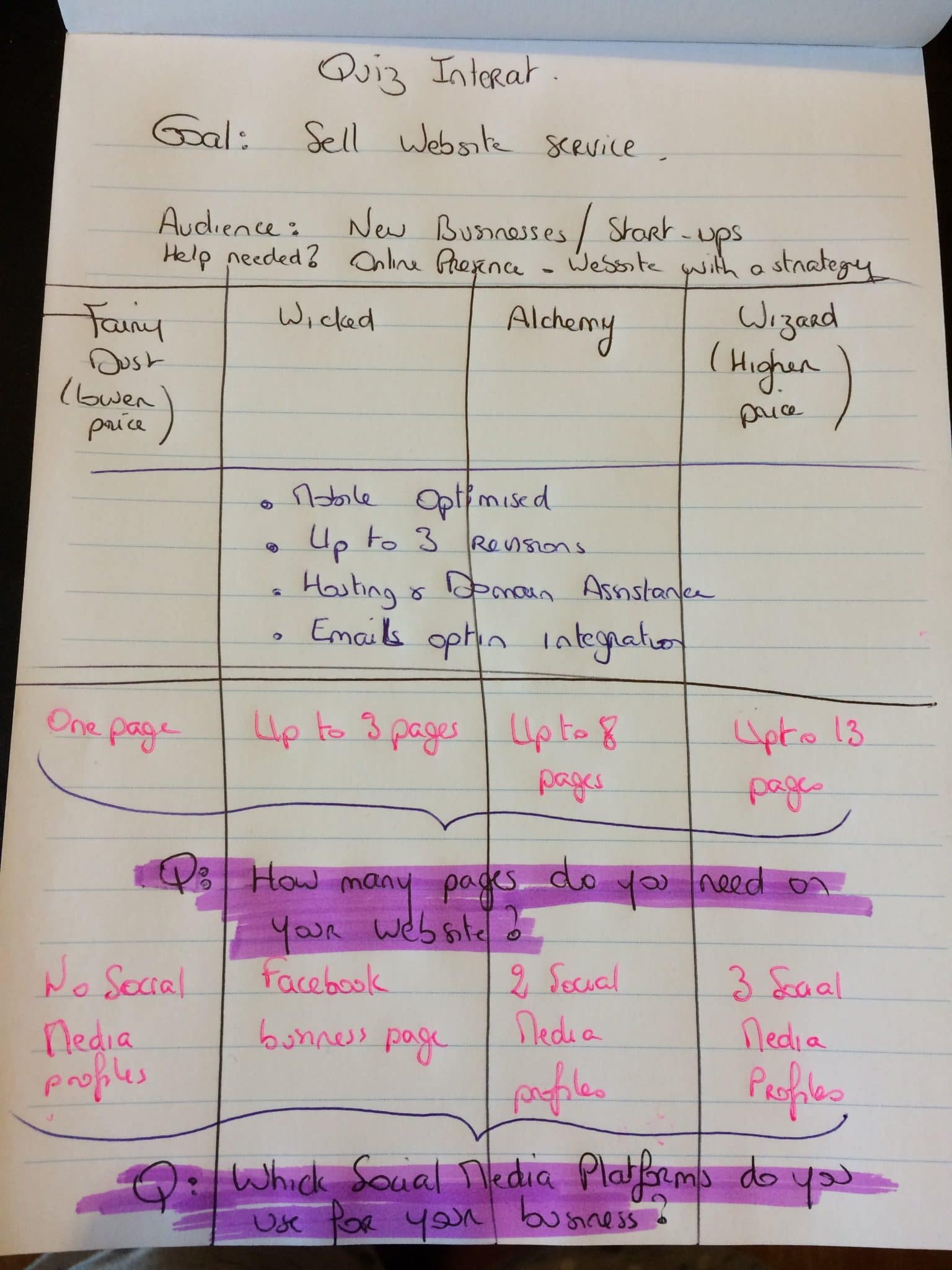 Brainstorm quiz strategy