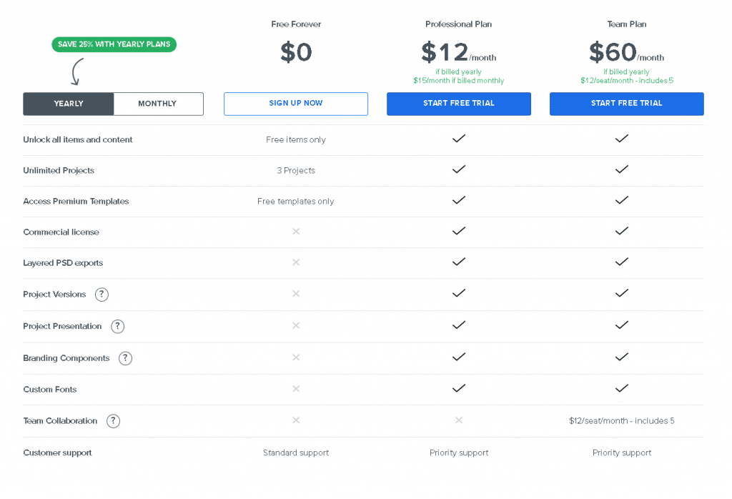 Artboard pricing table