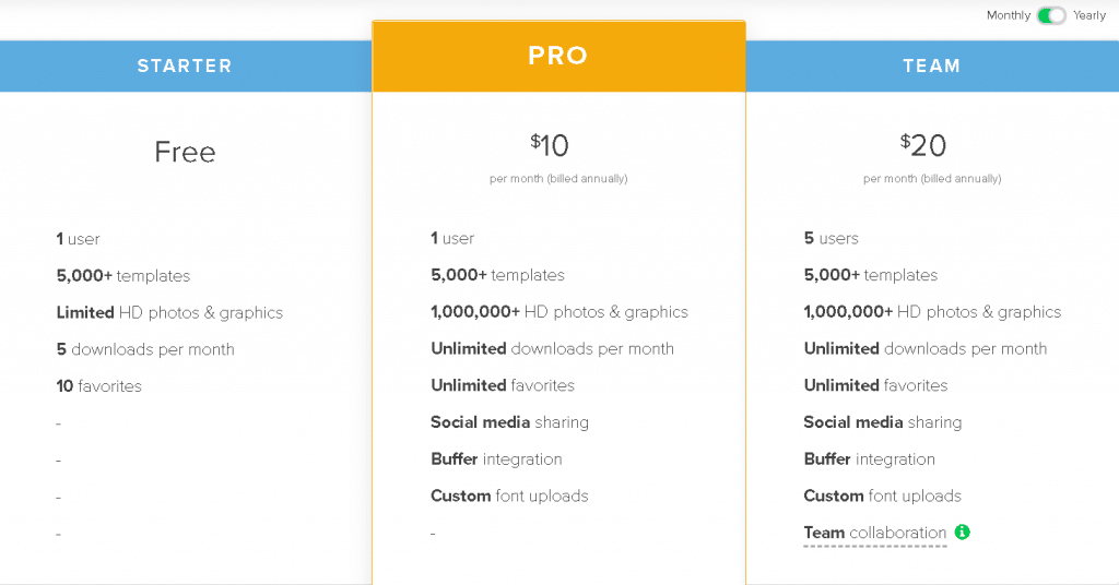 Snappa design tool -  pricing chart