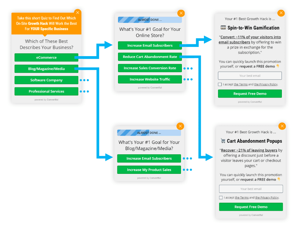 Quiz funnel widget