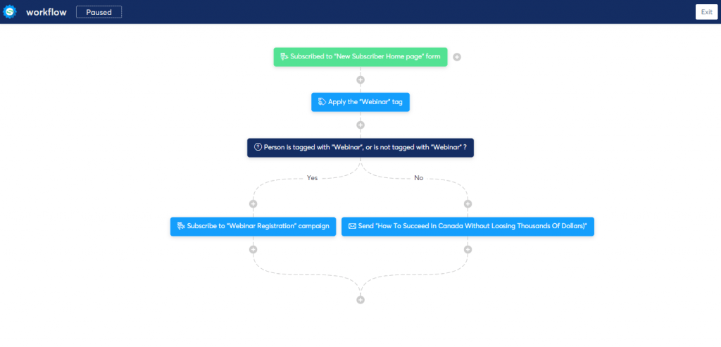 Workflow to automate funnels