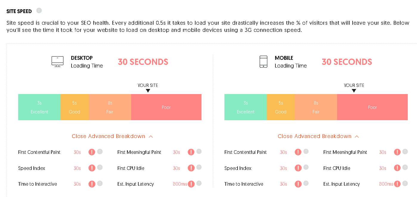 SEO speed report before