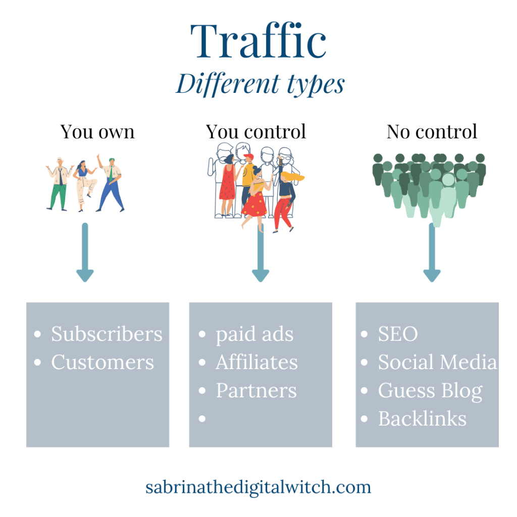 Different Traffic of traffic