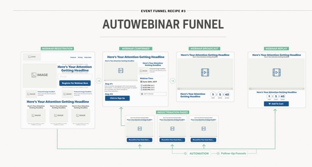 Evergreen Webinar