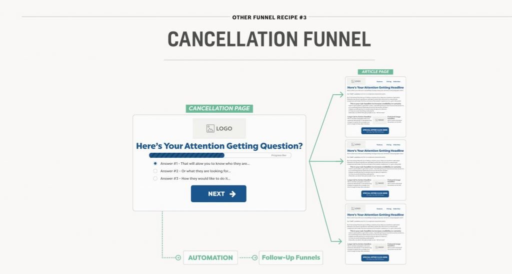 Cancellation funnel