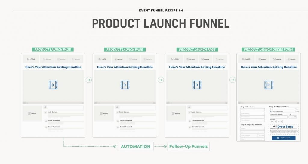 Product Launch Strategy