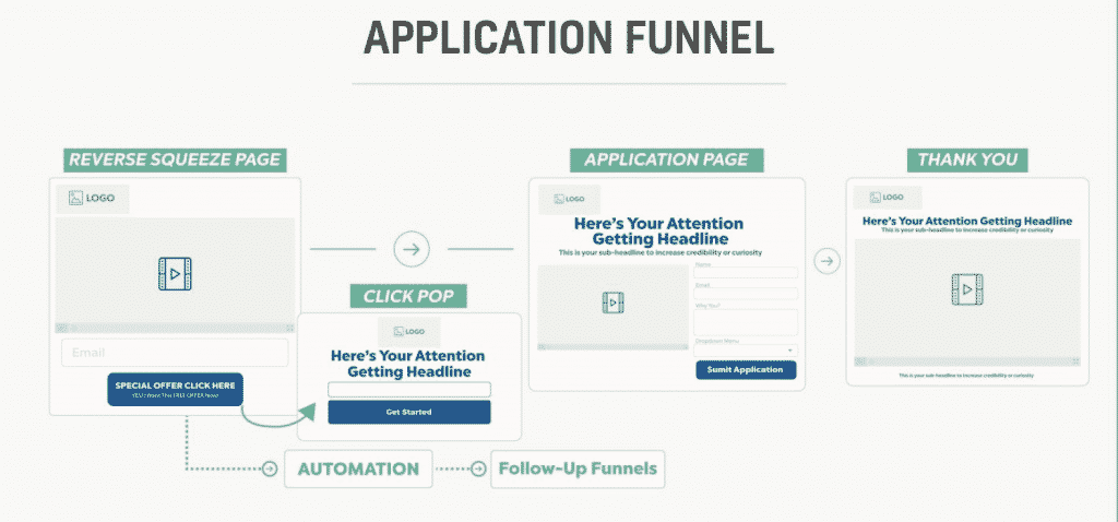 Application funnel