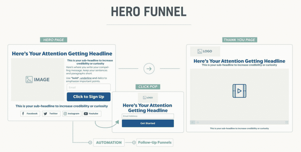 Hero funnel