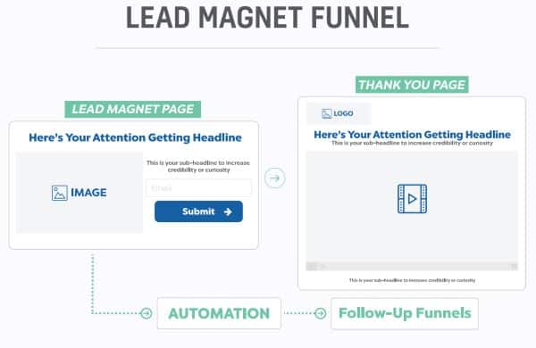 Lead Magnet