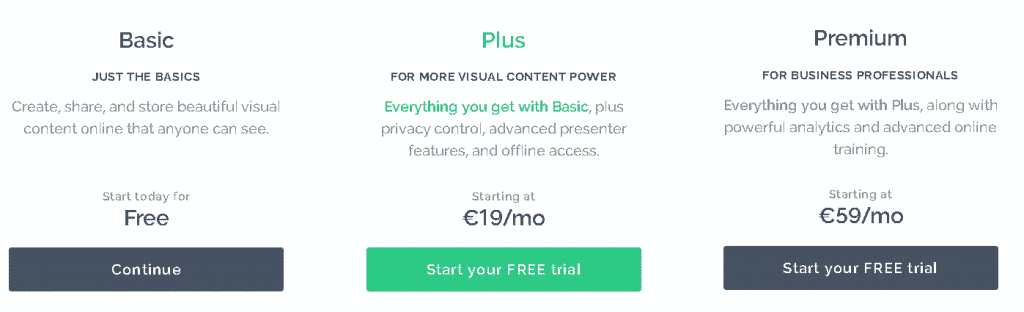 Prezi Pricing table