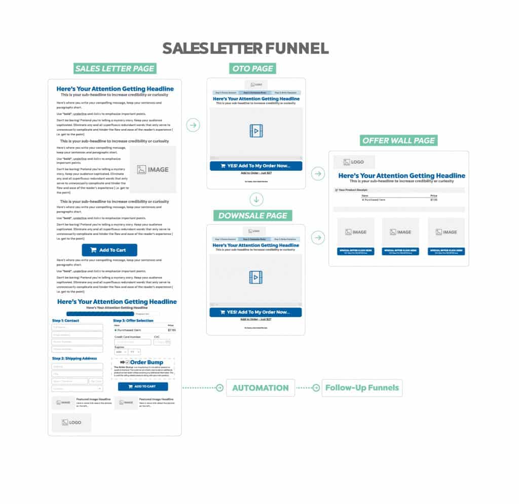 Sales Letter Funnel drawing