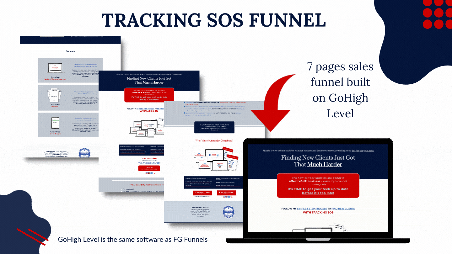 Tracking SOS sales funnel - GoHigh Level / FG Funnels