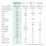 FG Funnels comparison chart