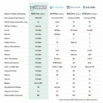 FG Funnels comparison chart